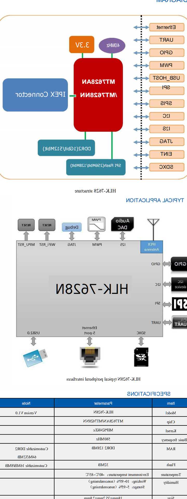 Tanio Darmowa wysyłka MT7628N bezprzewodowy moduł HiLink Router wi… sklep